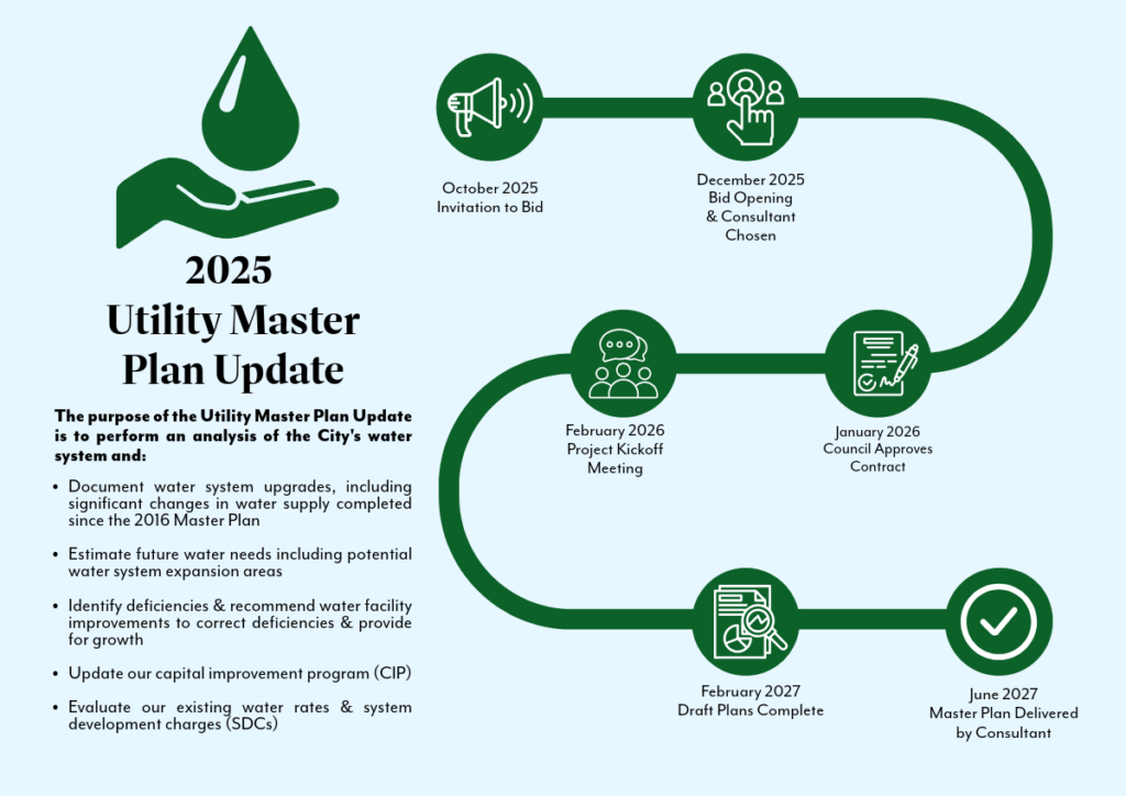 Infographic illustrating the 2025 Utility Master Plan Update timeline and objectives for analyzing the city's water system, with key milestones mapped from 2025 to 2027.