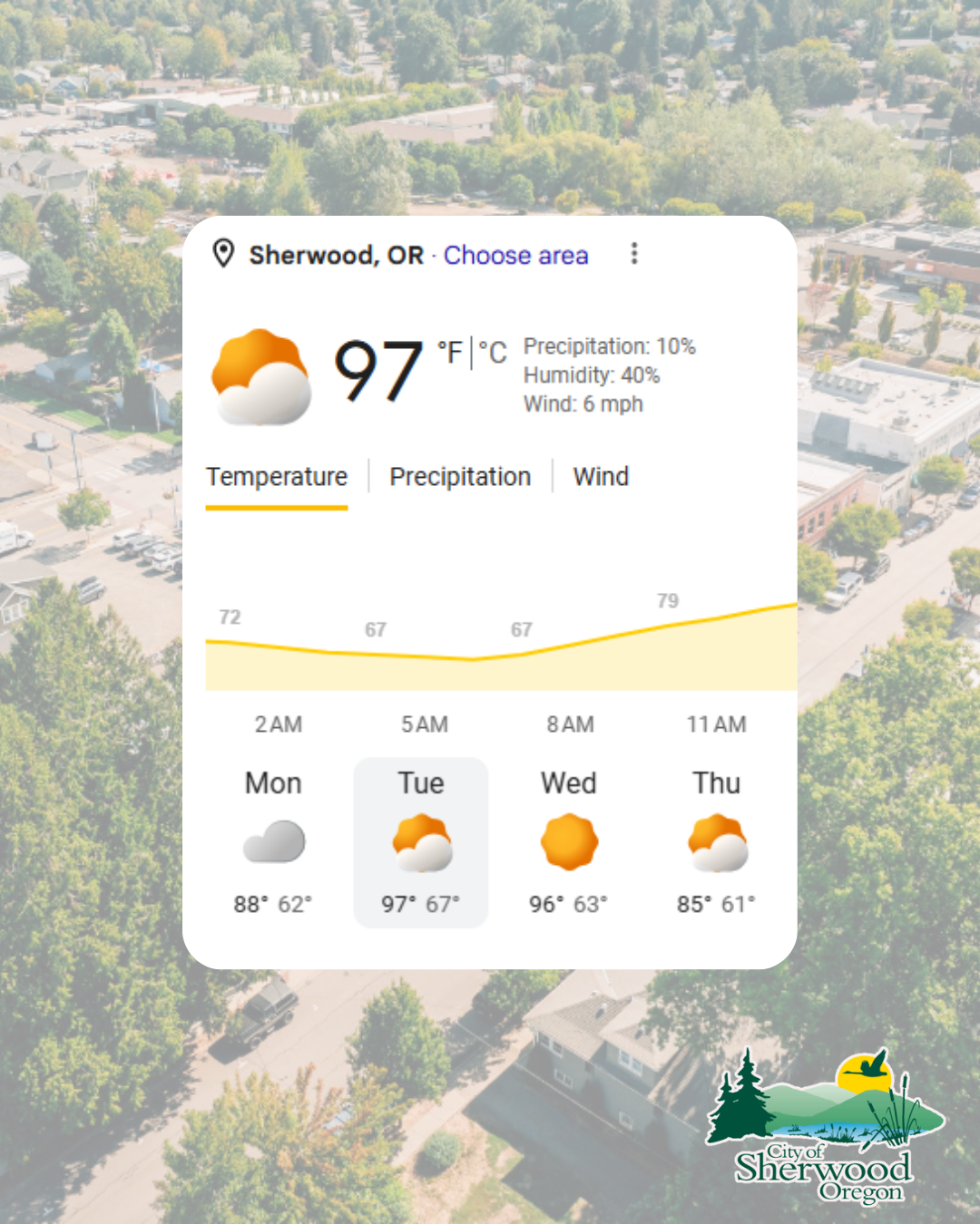 Weather forecast for Sherwood, OR showing a high of 97°F, partly cloudy, 10% precipitation, 40% humidity, and 6 mph wind; daily highs for Mon-Thu range from 88°F to 97°F.